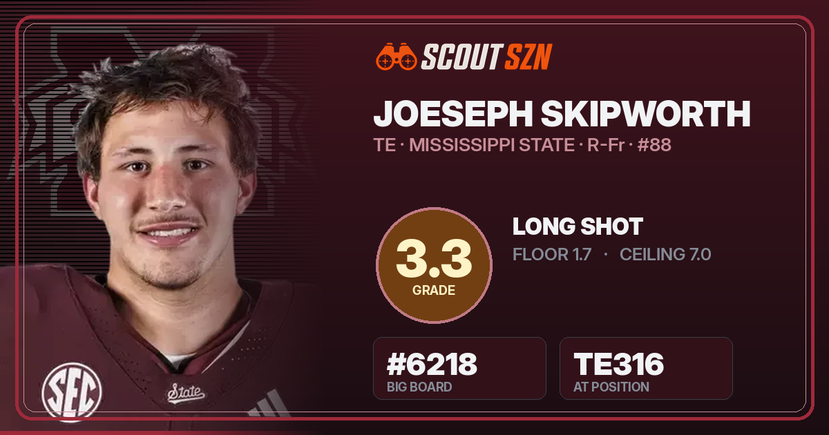 Share card for Joeseph Skipworth