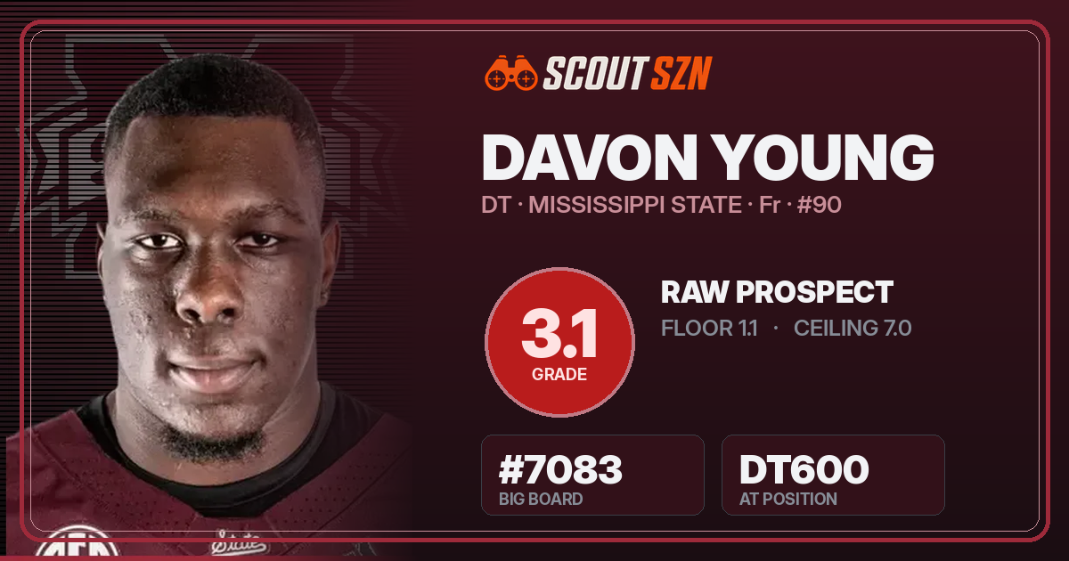 Share card for Davon Young