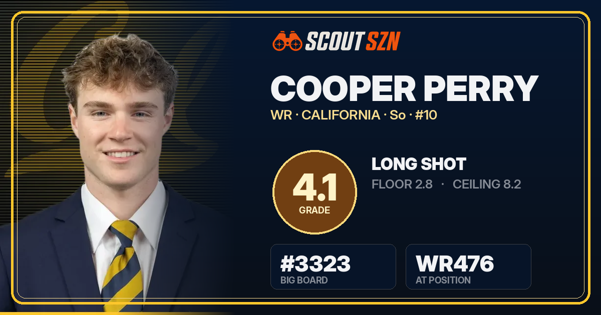 Share card for Cooper Perry