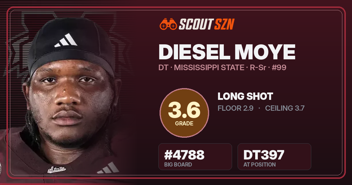 Share card for Diesel Moye