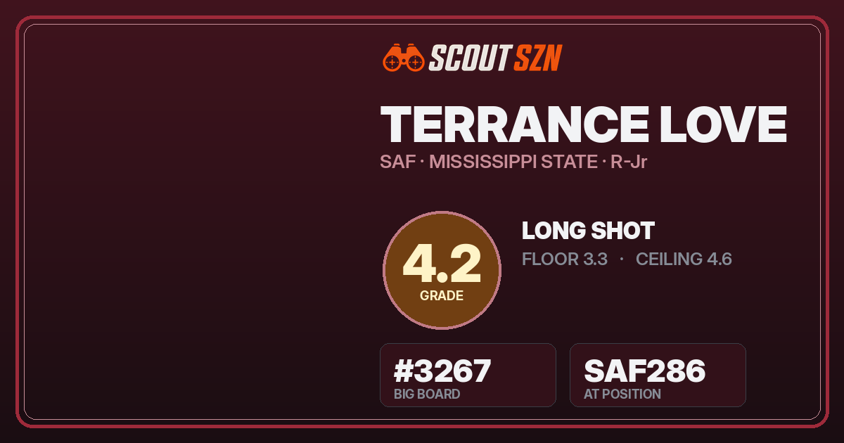 Share card for Terrance Love