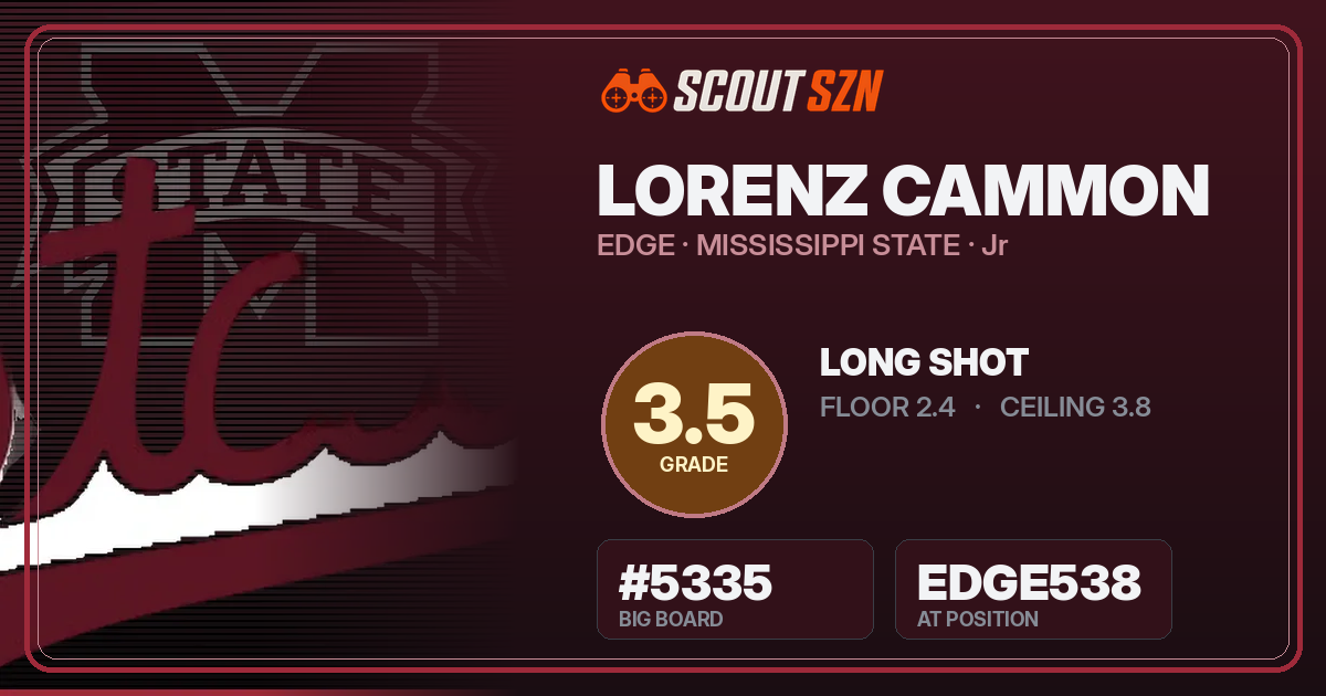 Share card for Lorenz Cammon