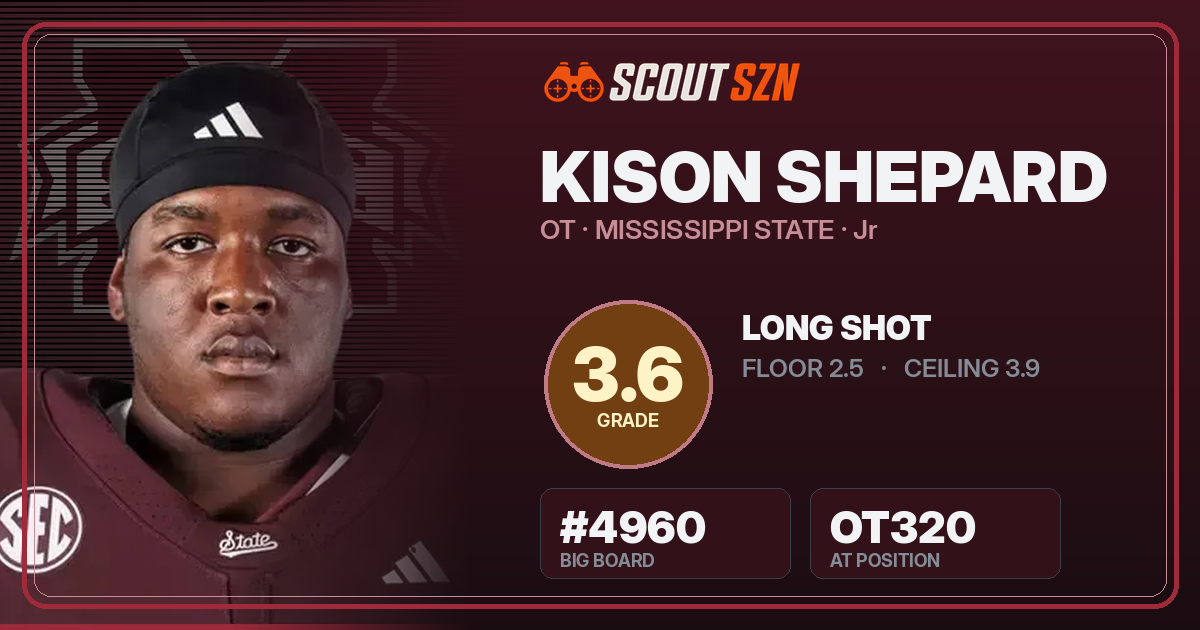 Share card for Kison Shepard