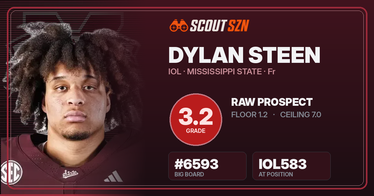 Share card for Dylan Steen