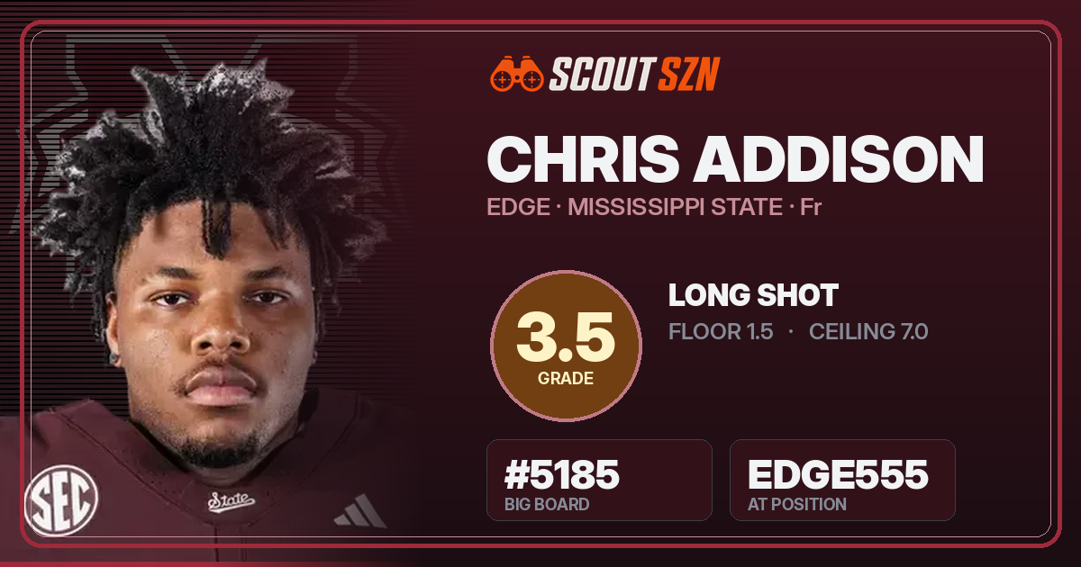 Share card for Chris Addison