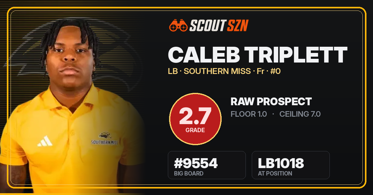 Share card for Caleb Triplett