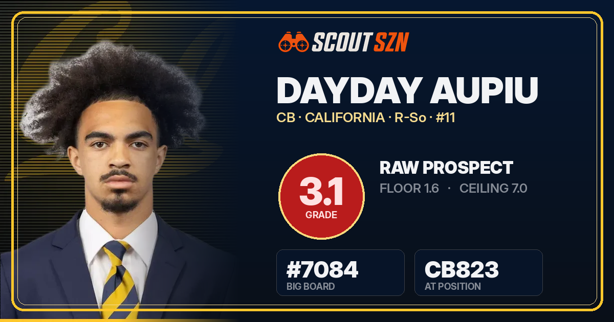 Share card for Dayday Aupiu