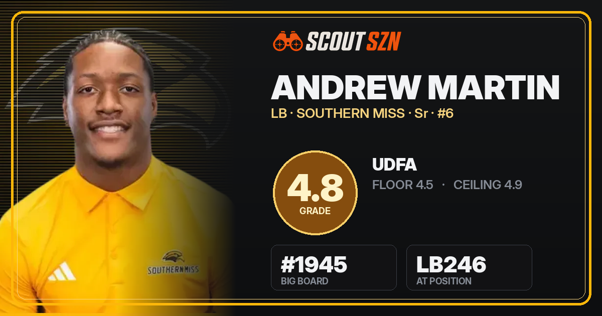 Share card for Andrew Martin
