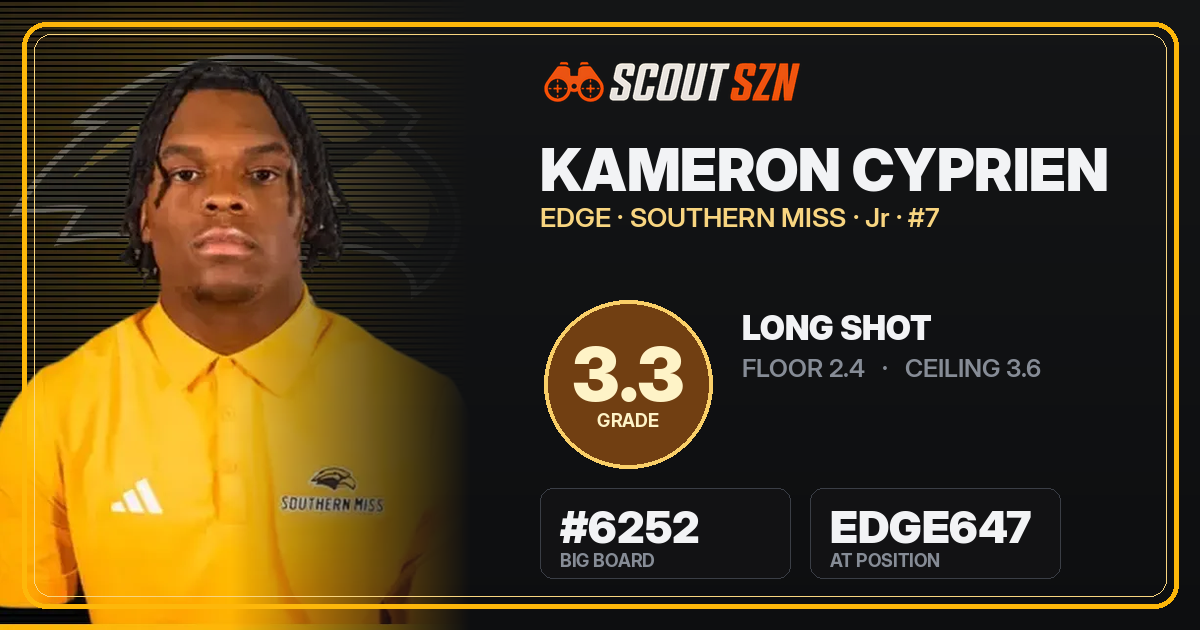 Share card for Kameron Cyprien