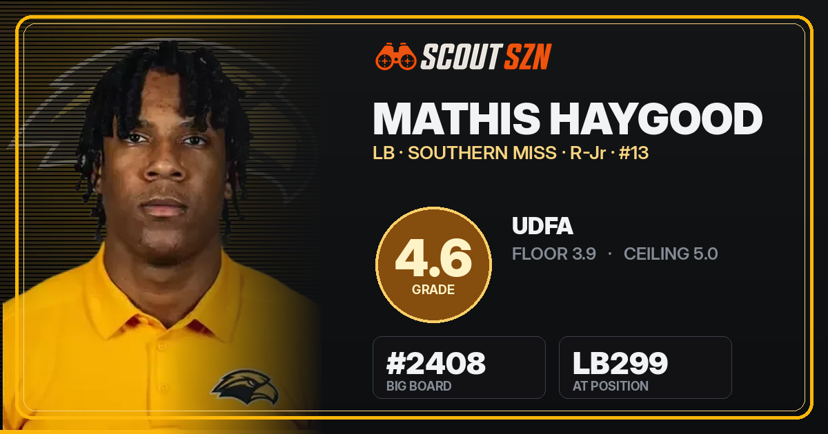 Share card for Mathis Haygood