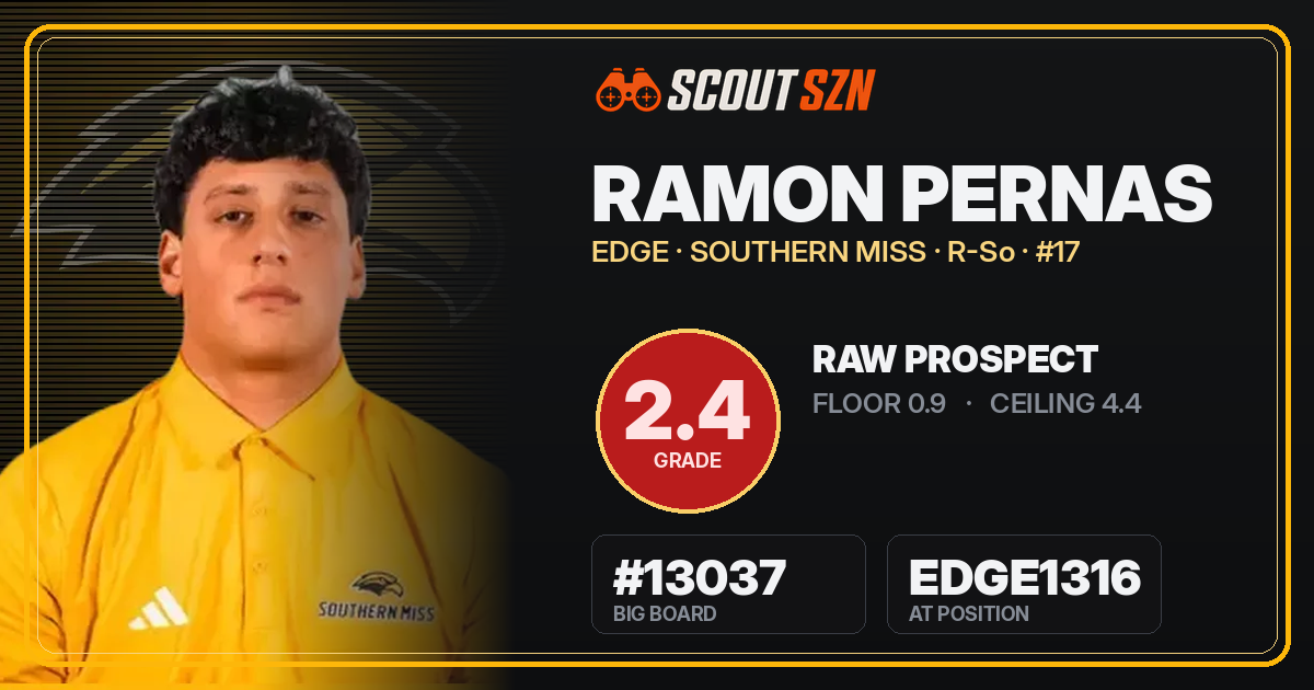 Share card for Ramon Pernas
