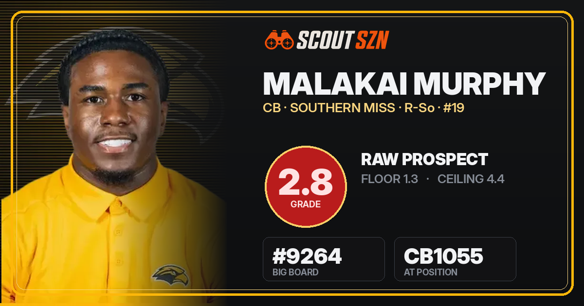 Share card for Malakai Murphy