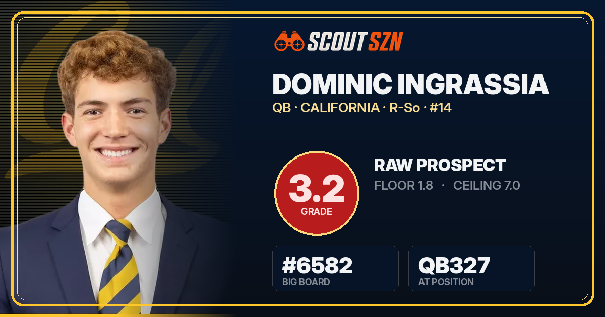 Share card for Dominic Ingrassia
