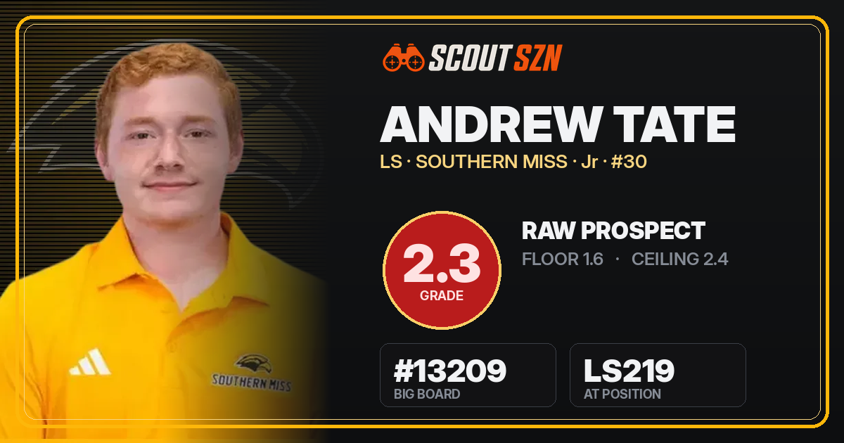 Share card for Andrew Tate