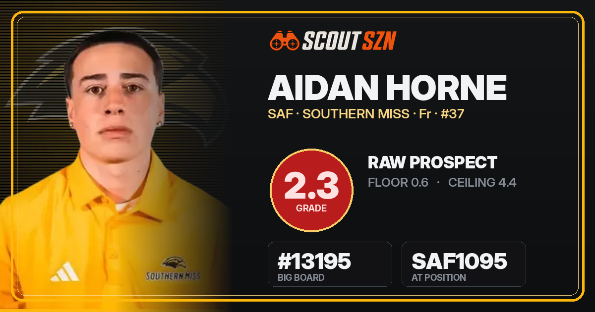 Share card for Aidan Horne