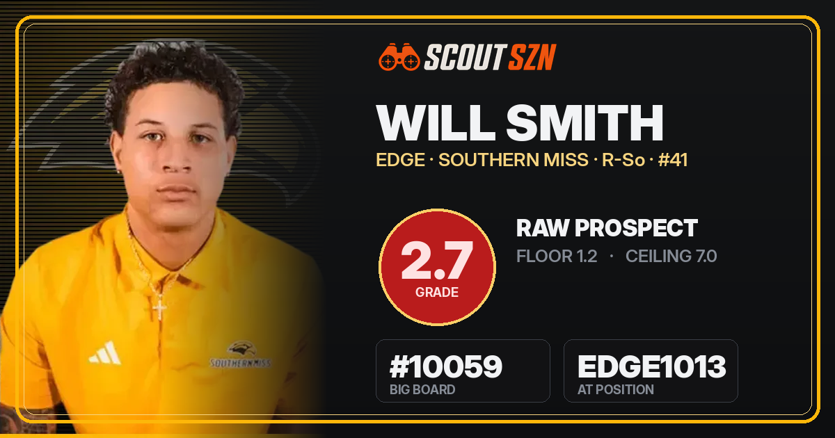 Share card for Will Smith