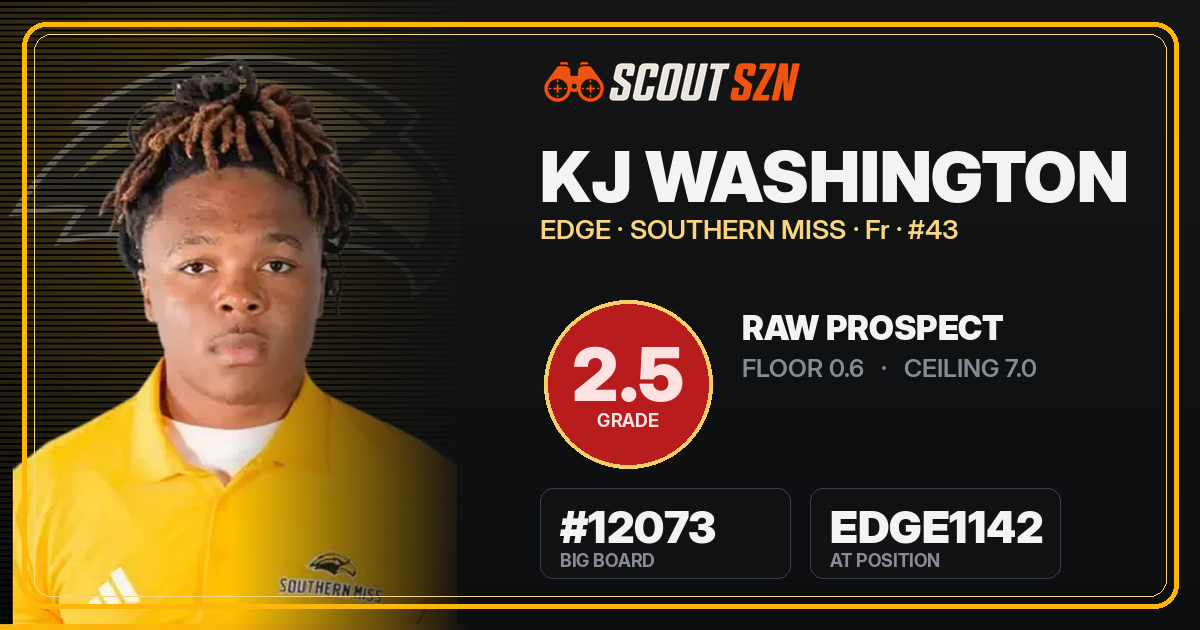 Share card for KJ Washington