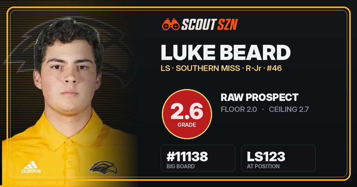 Share card for Luke Beard