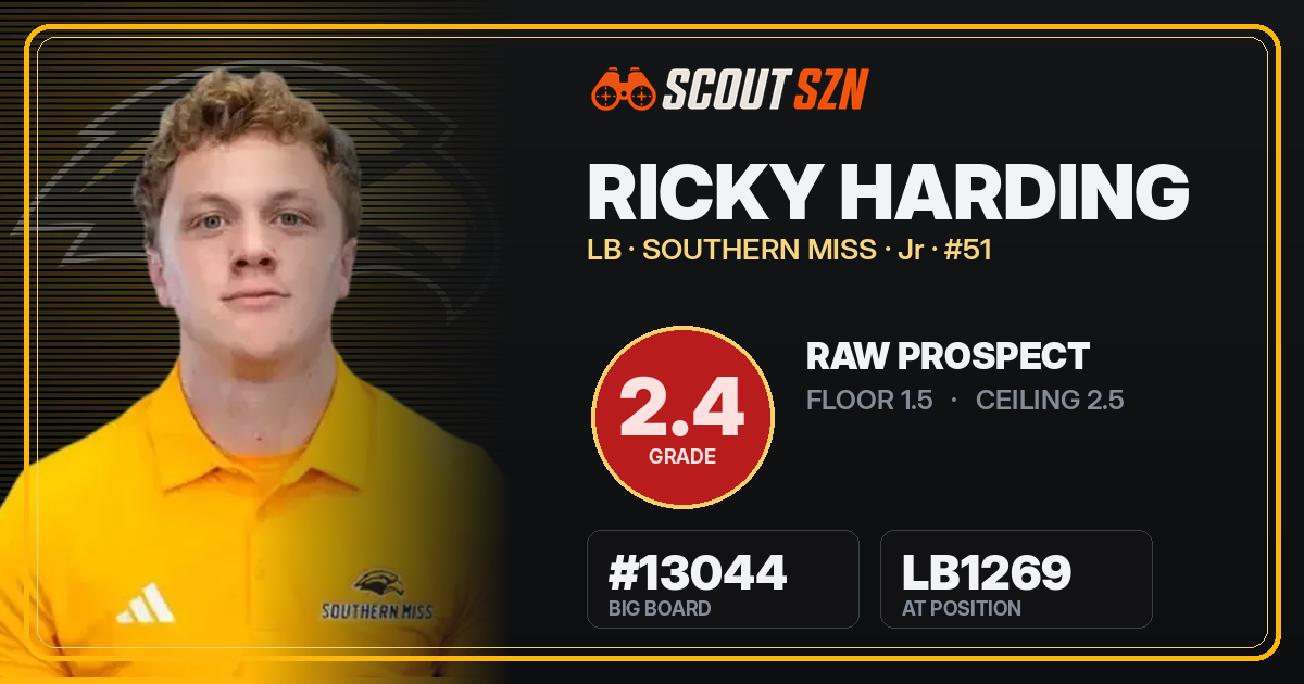Share card for Ricky Harding