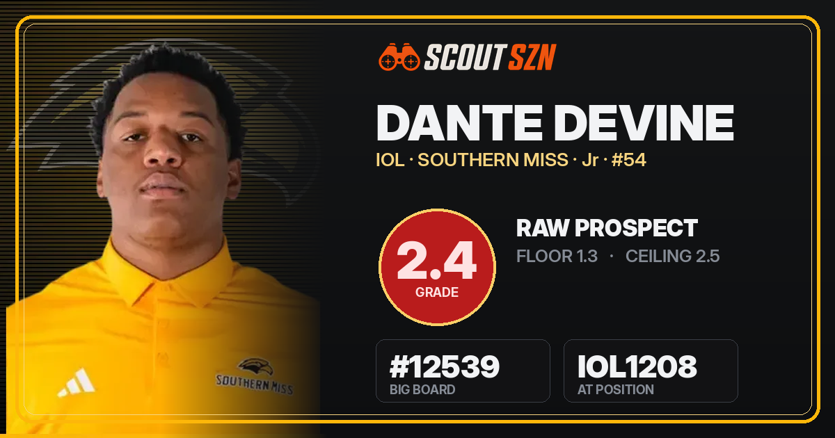 Share card for Dante Devine