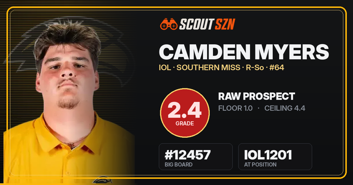Share card for Camden Myers
