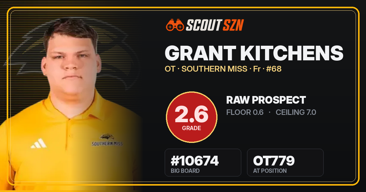 Share card for Grant Kitchens