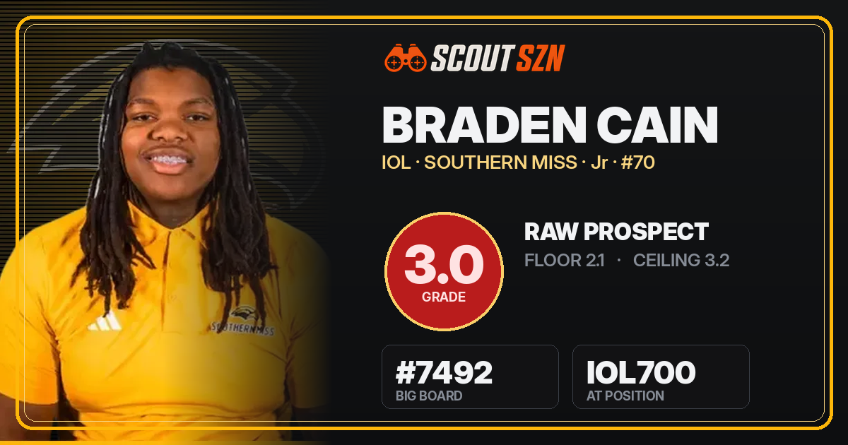 Share card for Braden Cain