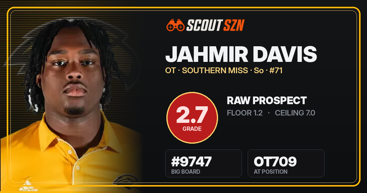 Share card for Jahmir Davis