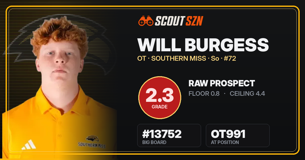 Share card for Will Burgess