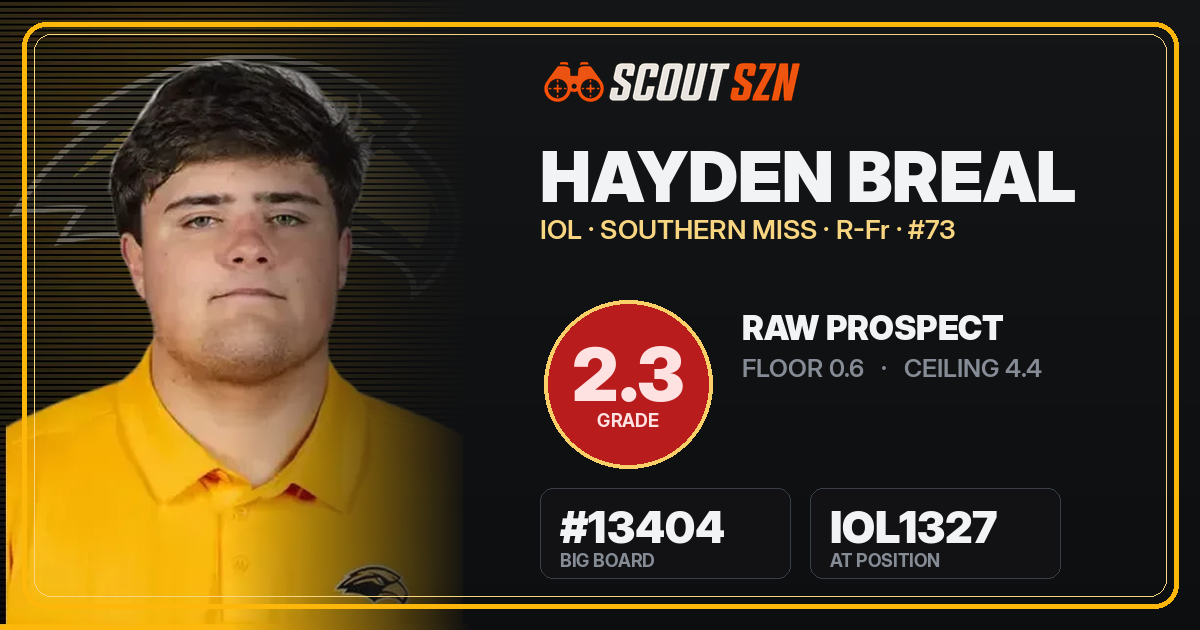 Share card for Hayden Breal