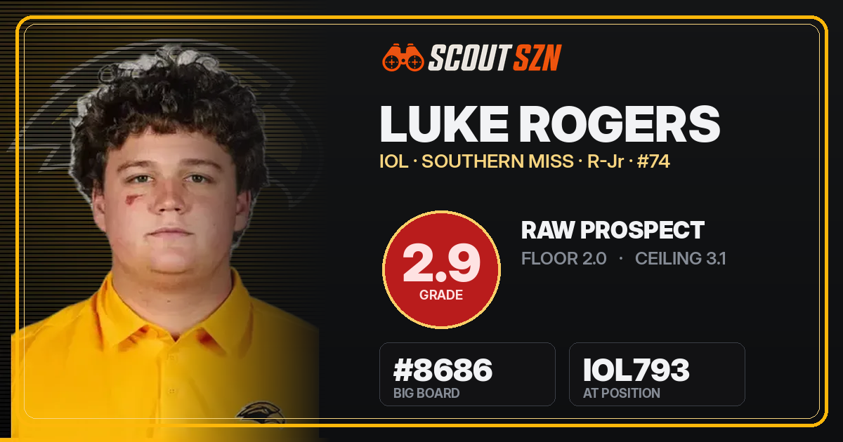 Share card for Luke Rogers