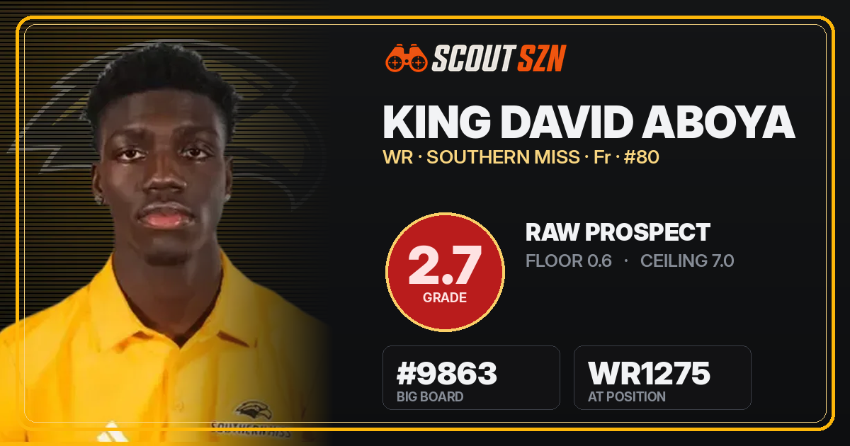 Share card for King David Aboya