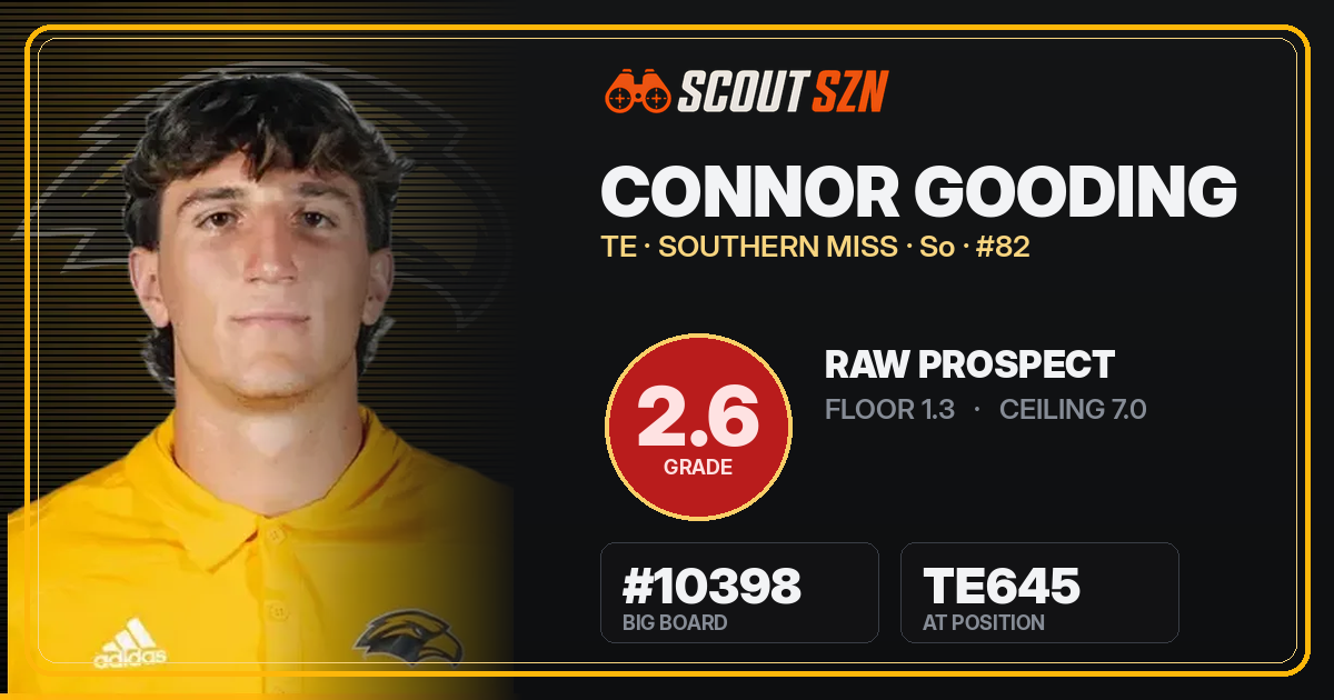 Share card for Connor Gooding