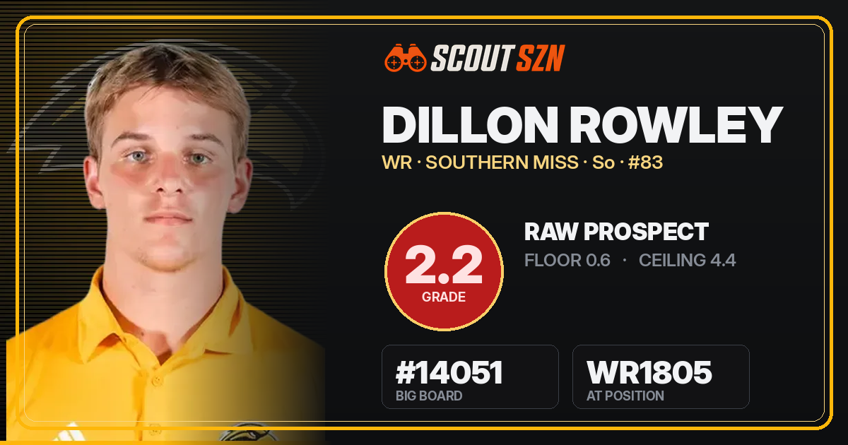 Share card for Dillon Rowley