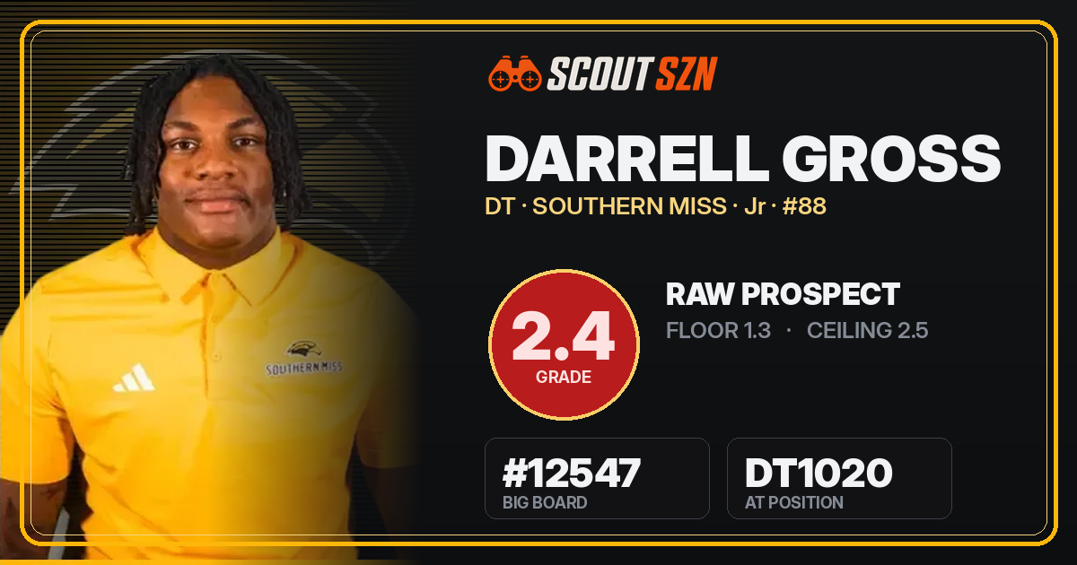 Share card for Darrell Gross