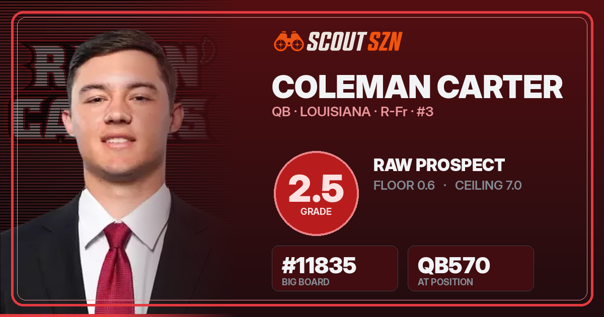 Share card for Coleman Carter