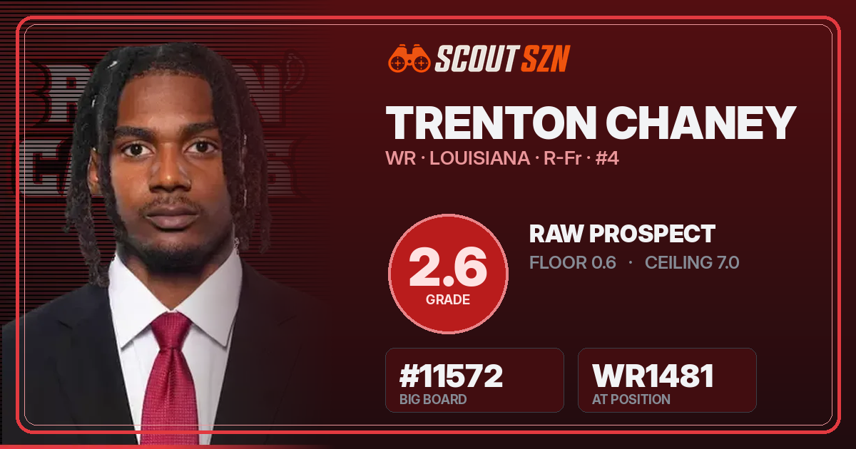 Share card for Trenton Chaney