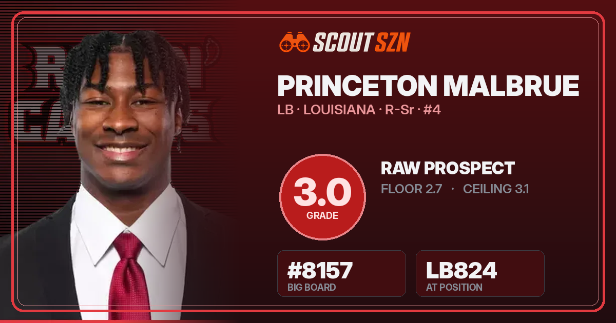 Share card for Princeton Malbrue
