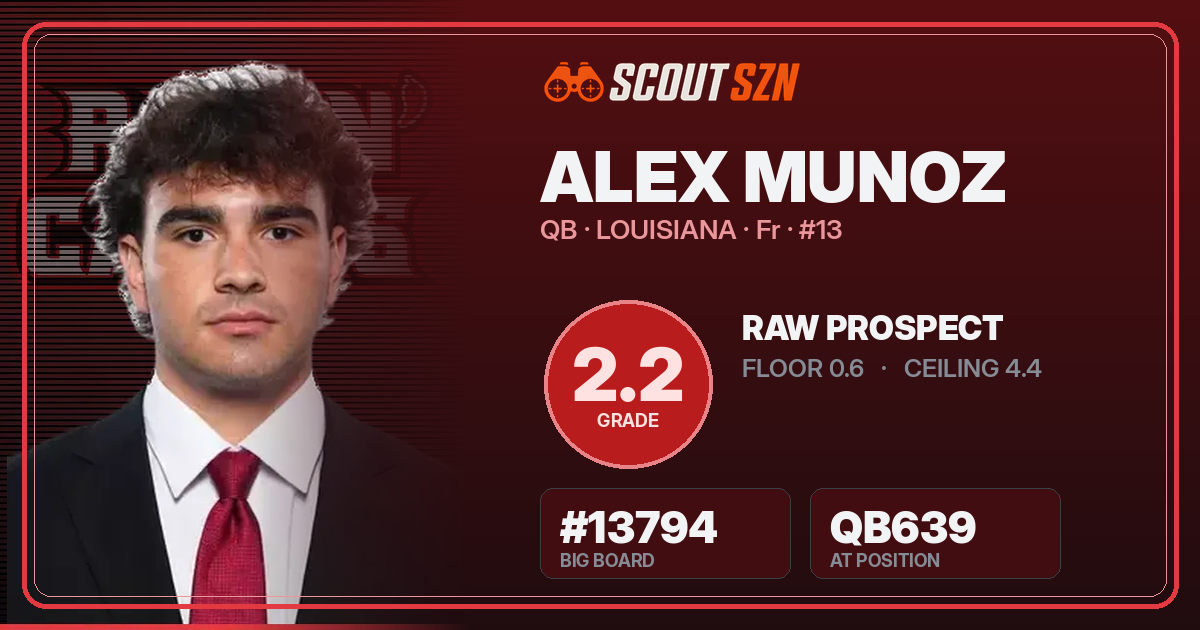 Share card for Alex Munoz