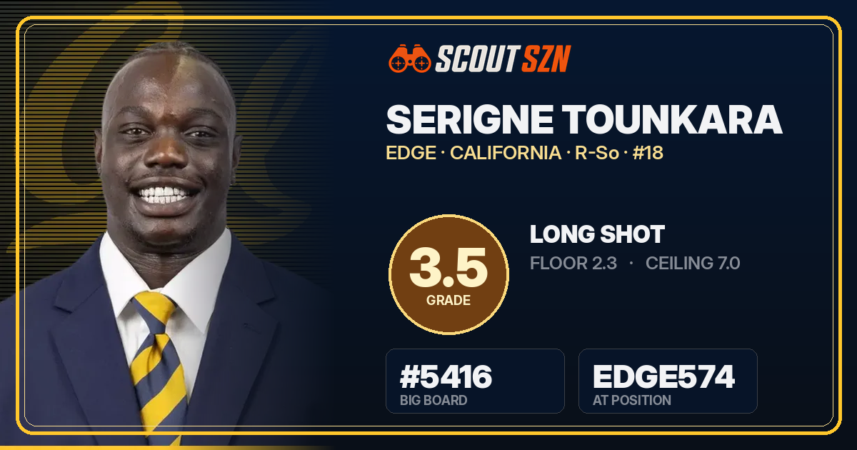Share card for Serigne Tounkara