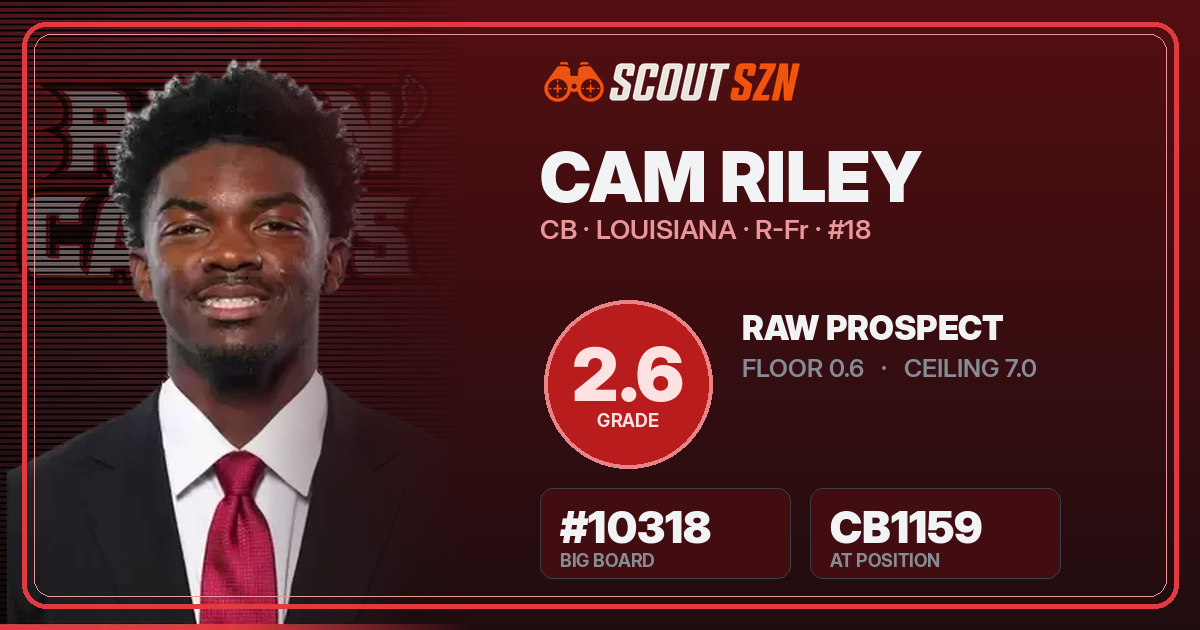 Share card for Cam Riley