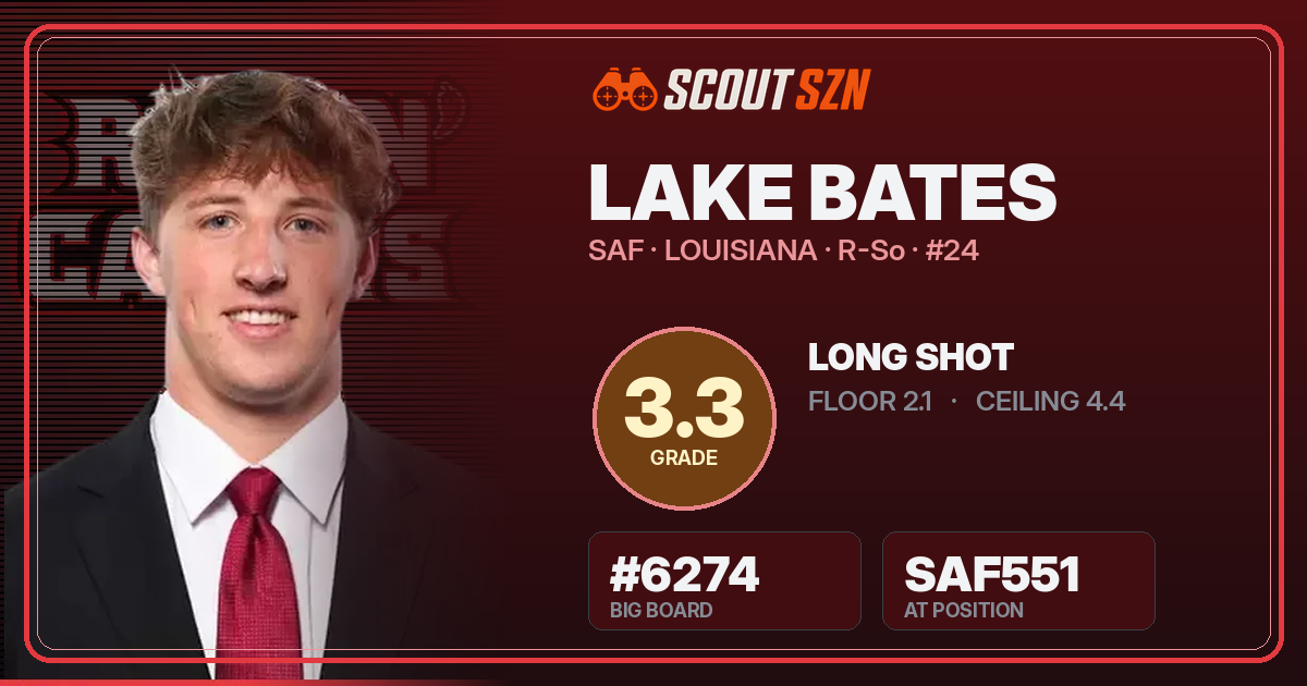 Share card for Lake Bates