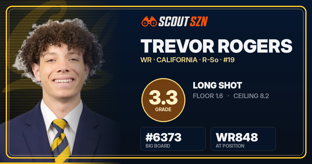 Share card for Trevor Rogers