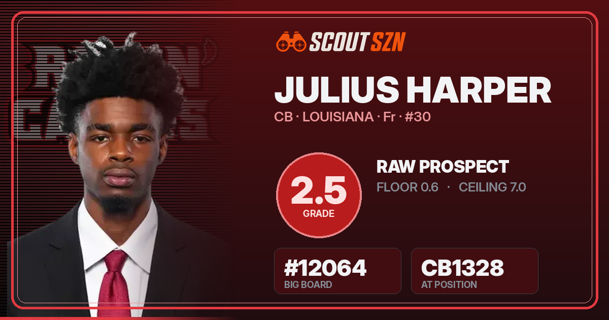 Share card for Julius Harper