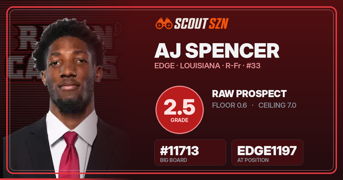 Share card for AJ Spencer