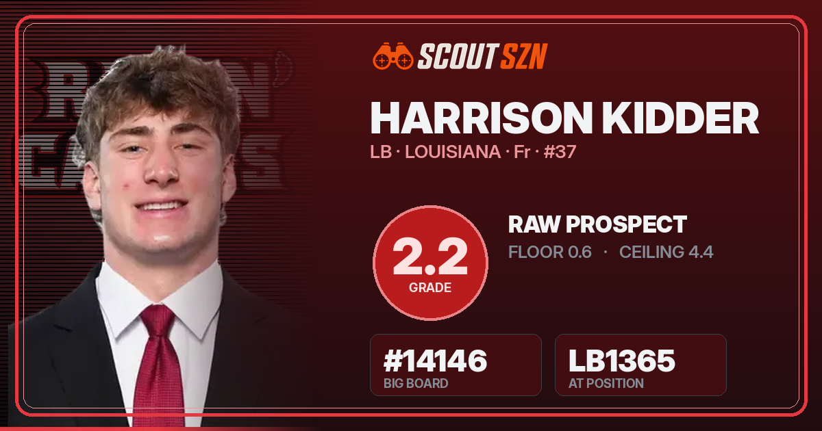 Share card for Harrison Kidder