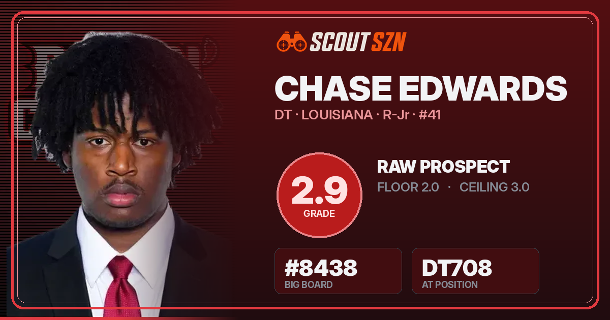 Share card for Chase Edwards