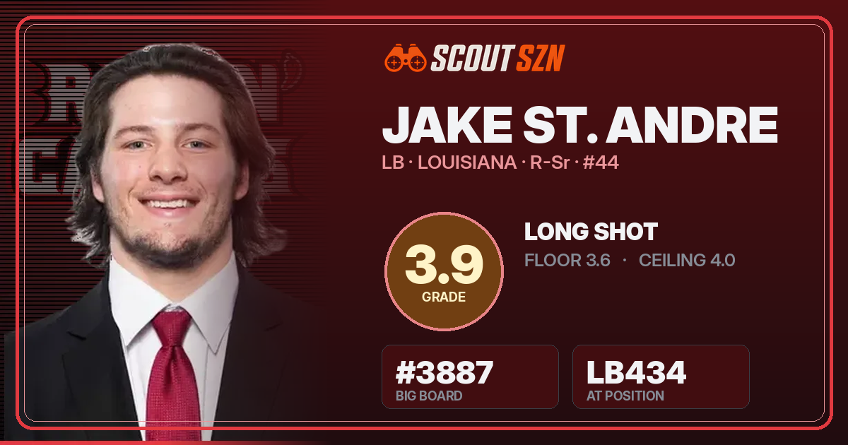 Share card for Jake St. Andre