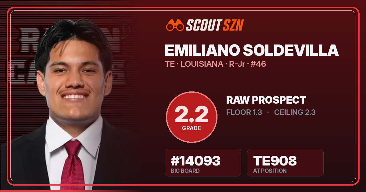 Share card for Emiliano Soldevilla