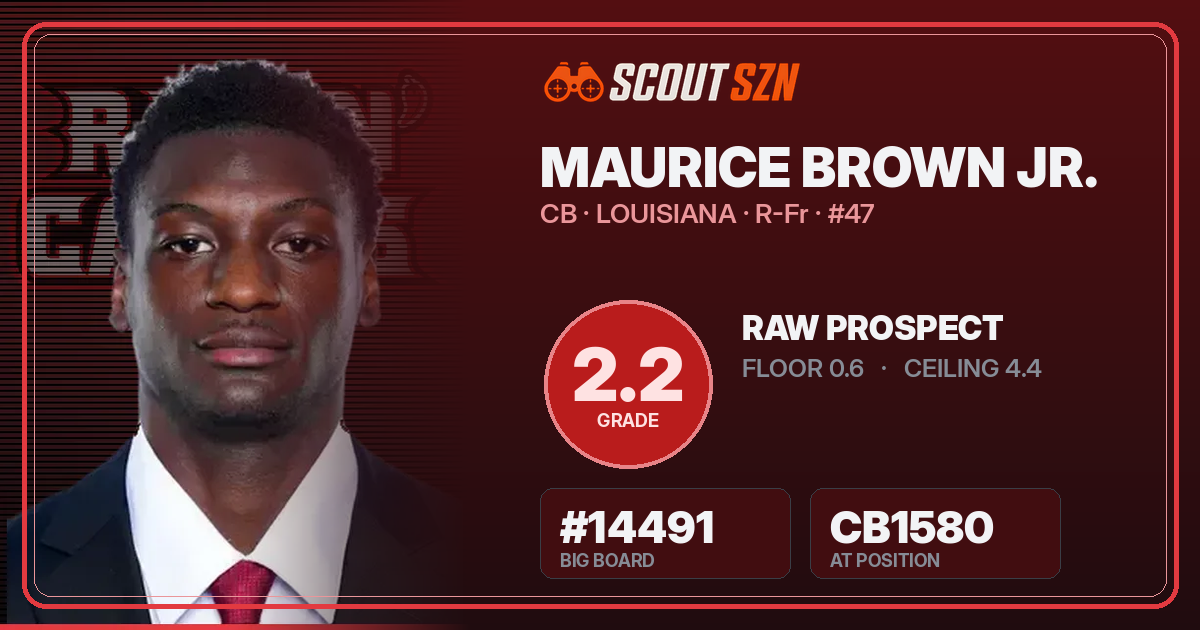Share card for Maurice Brown Jr.